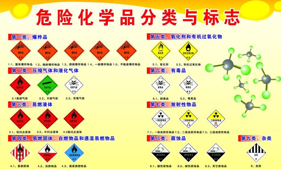 上海到绥滨危险品运输